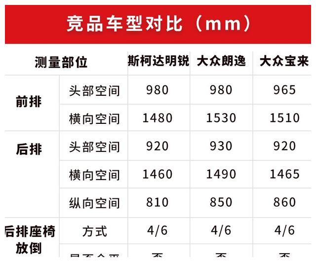 10.99万起,这台德系家用车,后备厢空间堪比B级车