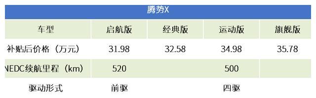 怕你拿不定主意,我们对比了Aion LX、唐EV和腾势X