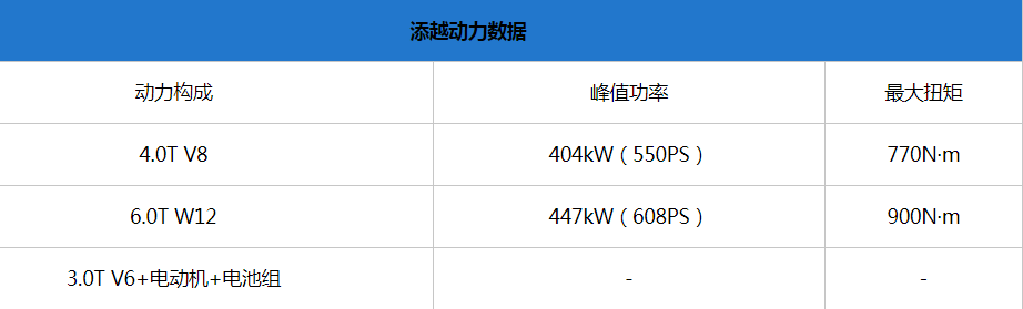 宾利添越4座/7座车型官图发布 或将引入国内