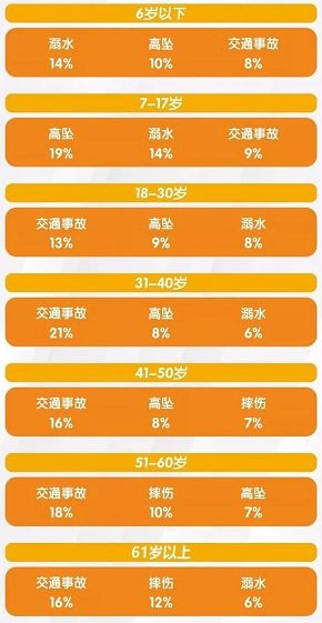 乏味的保险条款,我们该如何解读?