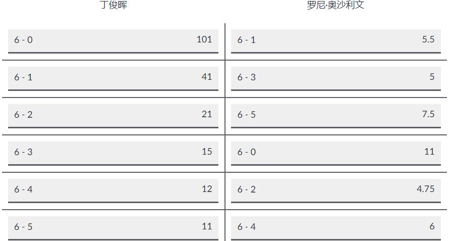 斯诺克直播:今晚9点丁奥会,大师赛半决赛丁俊