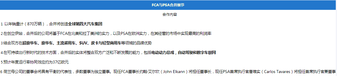 FCA/PSA发内部信 将在未来几周签署合并协