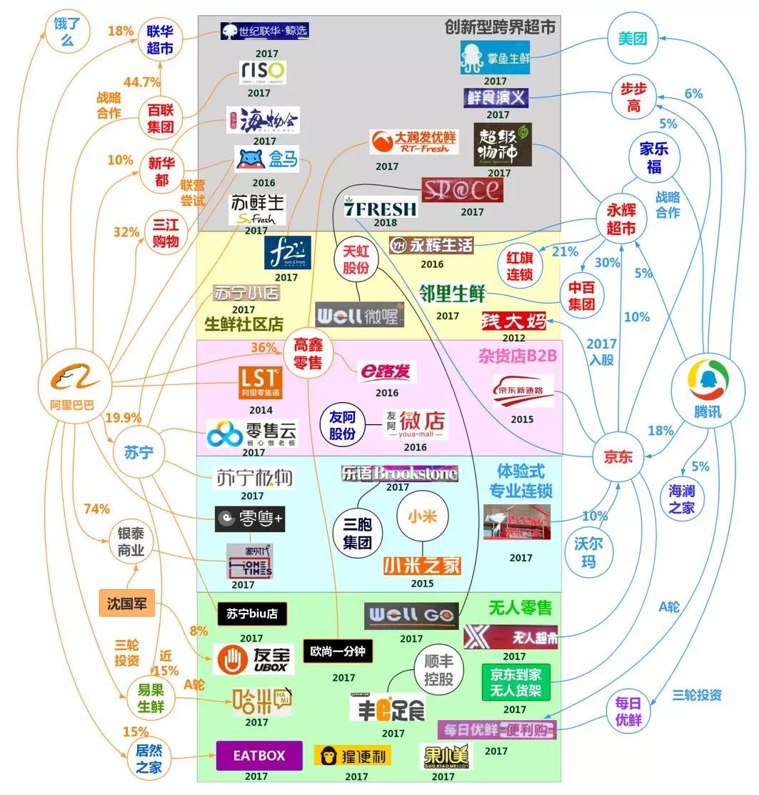 而腾讯高调提出的产业互联网思维,也正是基于这种模式.