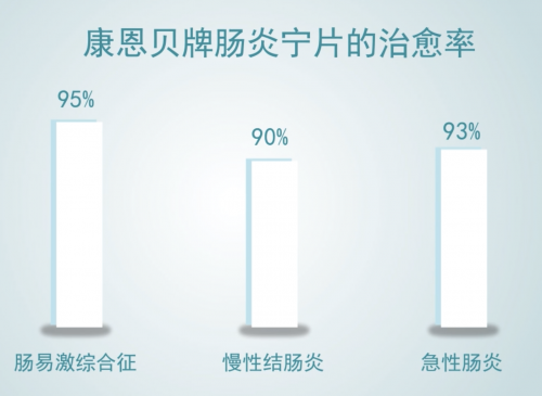康恩贝肠炎宁-轻松解决肠胃烦恼