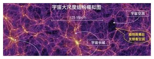 一种结构比拉尼亚凯亚超星系团更大,它就是双鱼鲸鱼座超星系团复合体