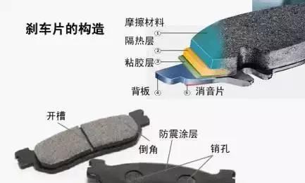 汽车刹车片用多久必须更换？