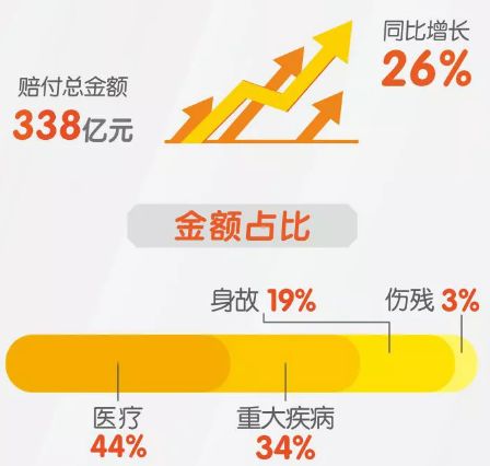 乏味的保险条款,我们该如何解读?