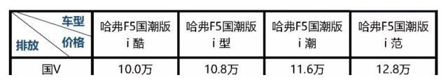 复联4观影火热,国潮版哈弗F5再领年轻浪潮