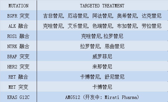 2020癌症国家排名_国家癌症中心2020中西医结合肿瘤高峰论坛