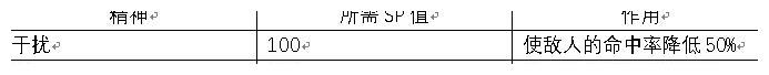 经典FC游戏《第二次机器人大战》，这是一场智力与毅力的比拼