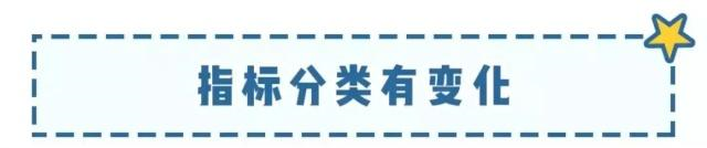 最新！2019粤B车牌新政定了！原文和重点都在这！