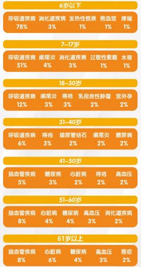 乏味的保险条款,我们该如何解读?