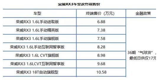 6万就带自动天窗?车长4米6,油耗不足6L,还买啥CS35?