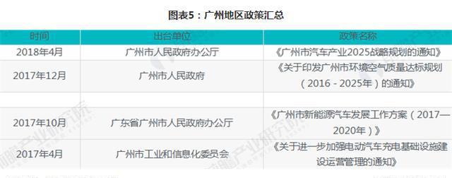 2018年中国电动汽车充电桩行业政策汇总