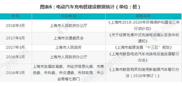 2018年中国电动汽车充电桩行业政策汇总