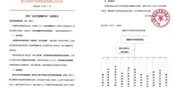 吉利研发“１号令”，率先投产国内首个真车规级“Ｎ９５空滤”