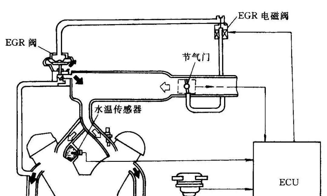 教您用一盆水快速判断EGR阀的好坏