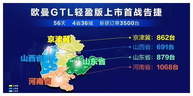 上市237天!福田欧曼一款新车创造3500辆订单