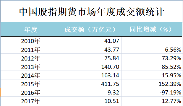 史上最大力度松绑，A股或换来唱多时代！