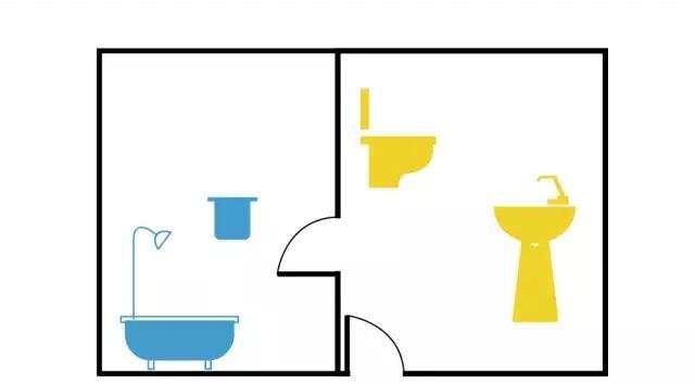 卫生间还在做二分离?已经out了!这样的卫浴才流行