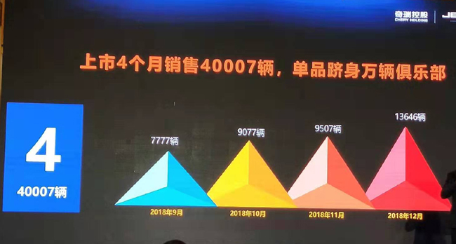 比GS8便宜8万，空间超汉兰达，7.99万起，又一款自主车要火？