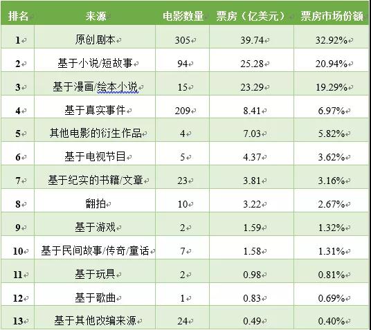 从“电影宇宙”到类型混搭，好莱坞的IP新玩法