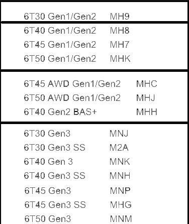 搭载6AT手自一体变速箱的名爵ZS香不香?