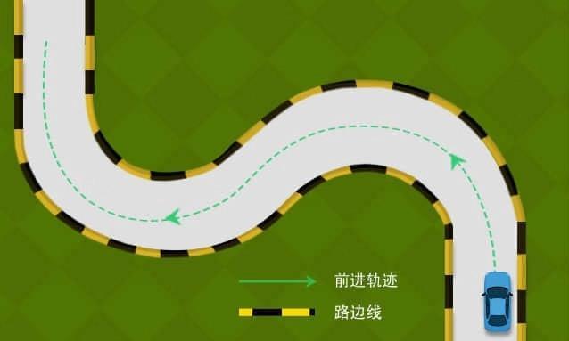 科目二曲线行驶详细讲解，现场实拍清晰明了，远离挂科！