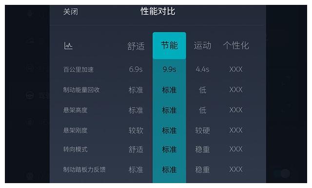 新增窄路辅助功能等 蔚来发布NIO OS 2.3.0