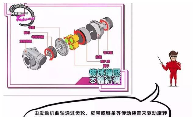 地表最强山猫帕杰罗V93王者再度进化HKS机械增压附体