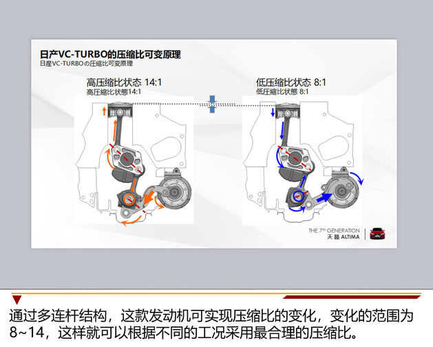 20年苦研的VC-TURBO，能给第七代天籁ALTIMA带来怎样的改变？