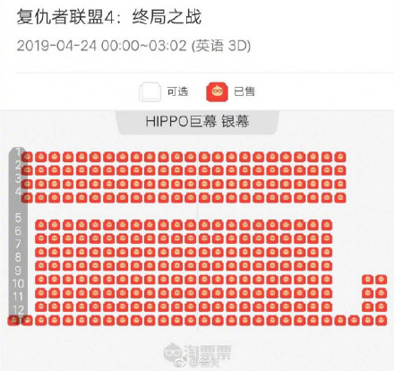 《复仇者联盟4:终局之战》中国内地预售票房在