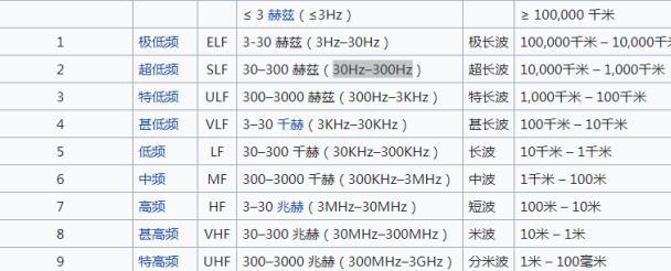 潜艇在水下如何与基地通信 有哪些通信方式 通信 潜艇 通信系统 新浪新闻