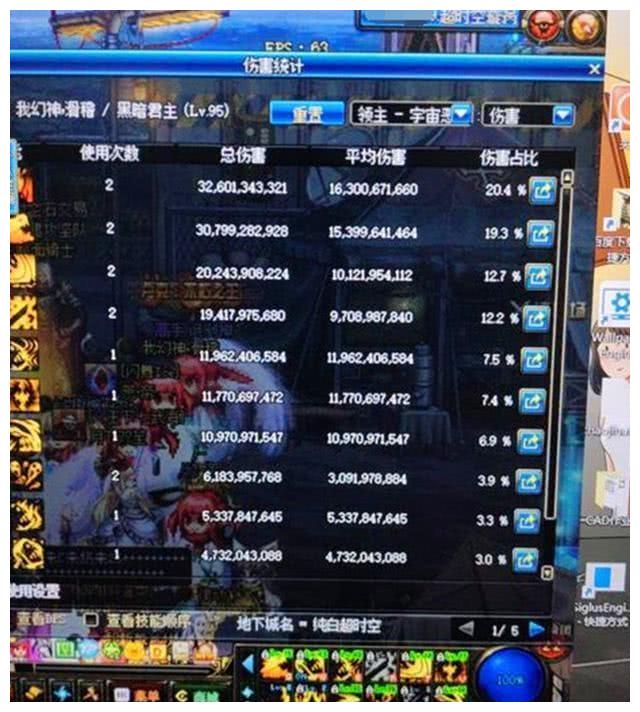 DNF：新版鬼泣有多膨胀？3件95装随便进旋涡，门槛真心低