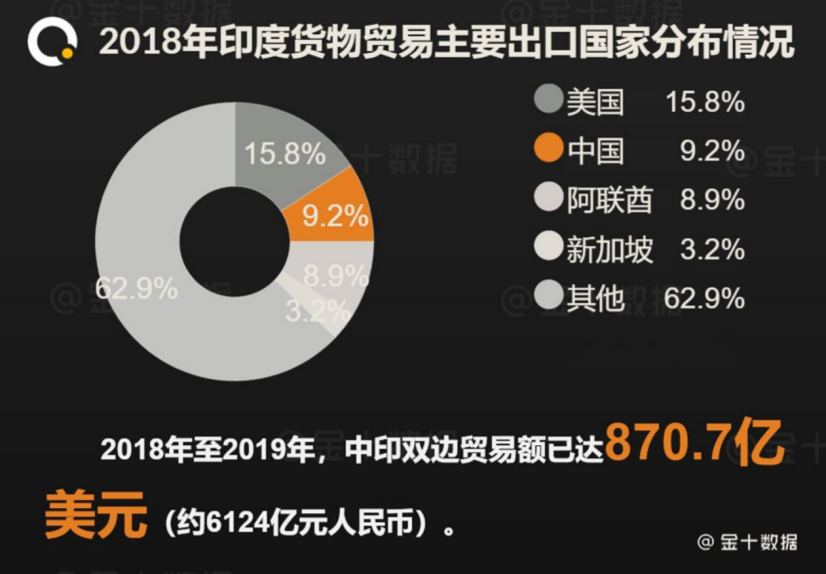 印度重要运输机抵达中国,送来15吨医疗物资!此前曾限制口罩出口
