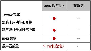 强操控才是真运动  2019款名爵6冠军挑战赛完胜菲斯塔