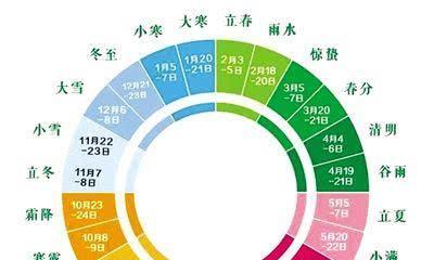 老祖宗的“年”是怎么传下来的？...