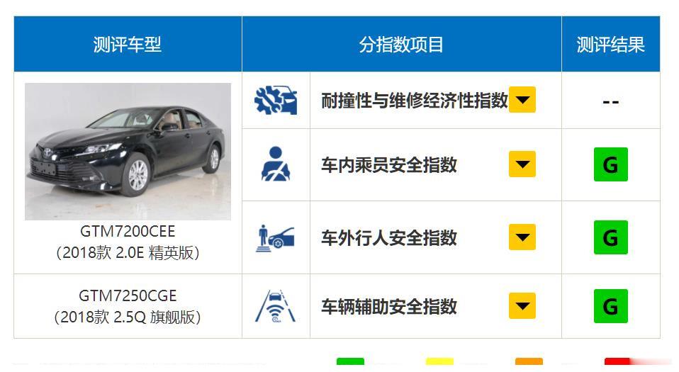 同是中保研碰撞测试优等生 凯美瑞与天籁你该怎么选?