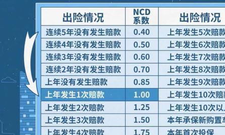 出小事故，报保险和私了哪个划算，这笔账得算一下