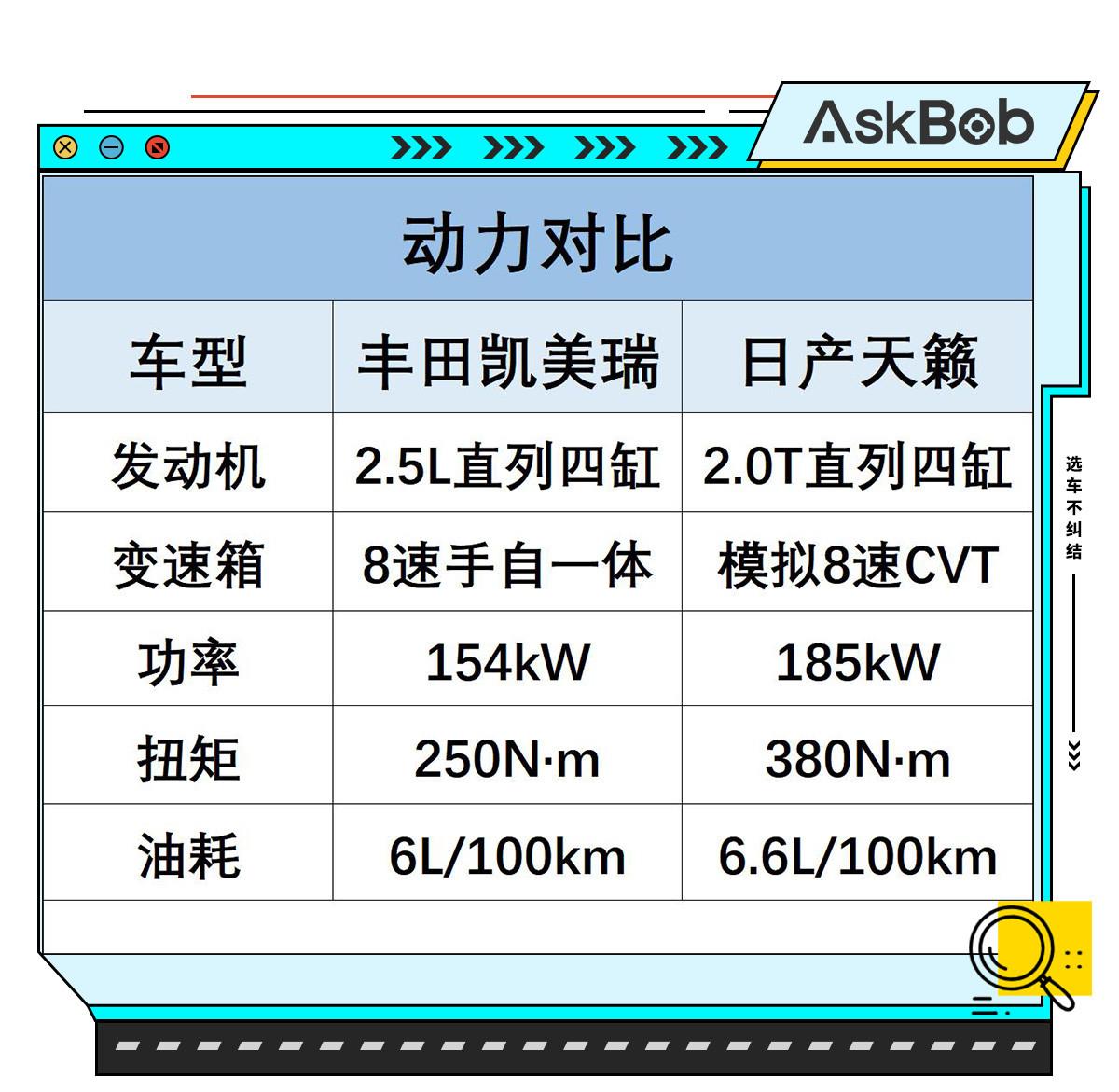 同是中保研碰撞测试优等生 凯美瑞与天籁你该怎么选?