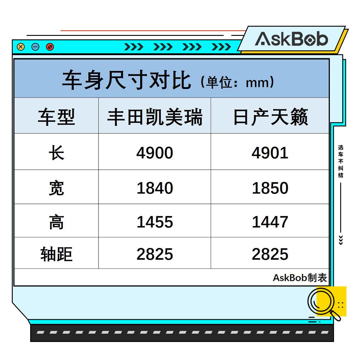 同是中保研碰撞测试优等生 凯美瑞与天籁你该怎么选?
