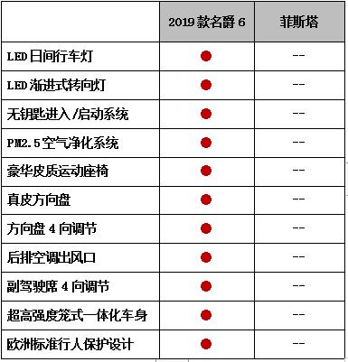 强操控才是真运动  2019款名爵6冠军挑战赛完胜菲斯塔