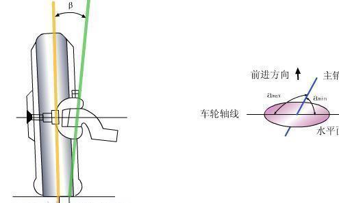 四轮定位对小车轮胎磨损有什么直接或者间接的影响吗？