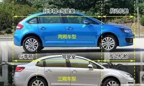 一大批关于普通汽车的基本知识