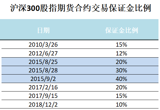 史上最大力度松绑，A股或换来唱多时代！