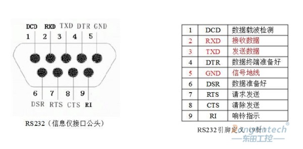 9针rs232接线图及接线法