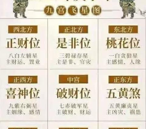 早发现