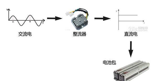 直流电图片_纵览新闻