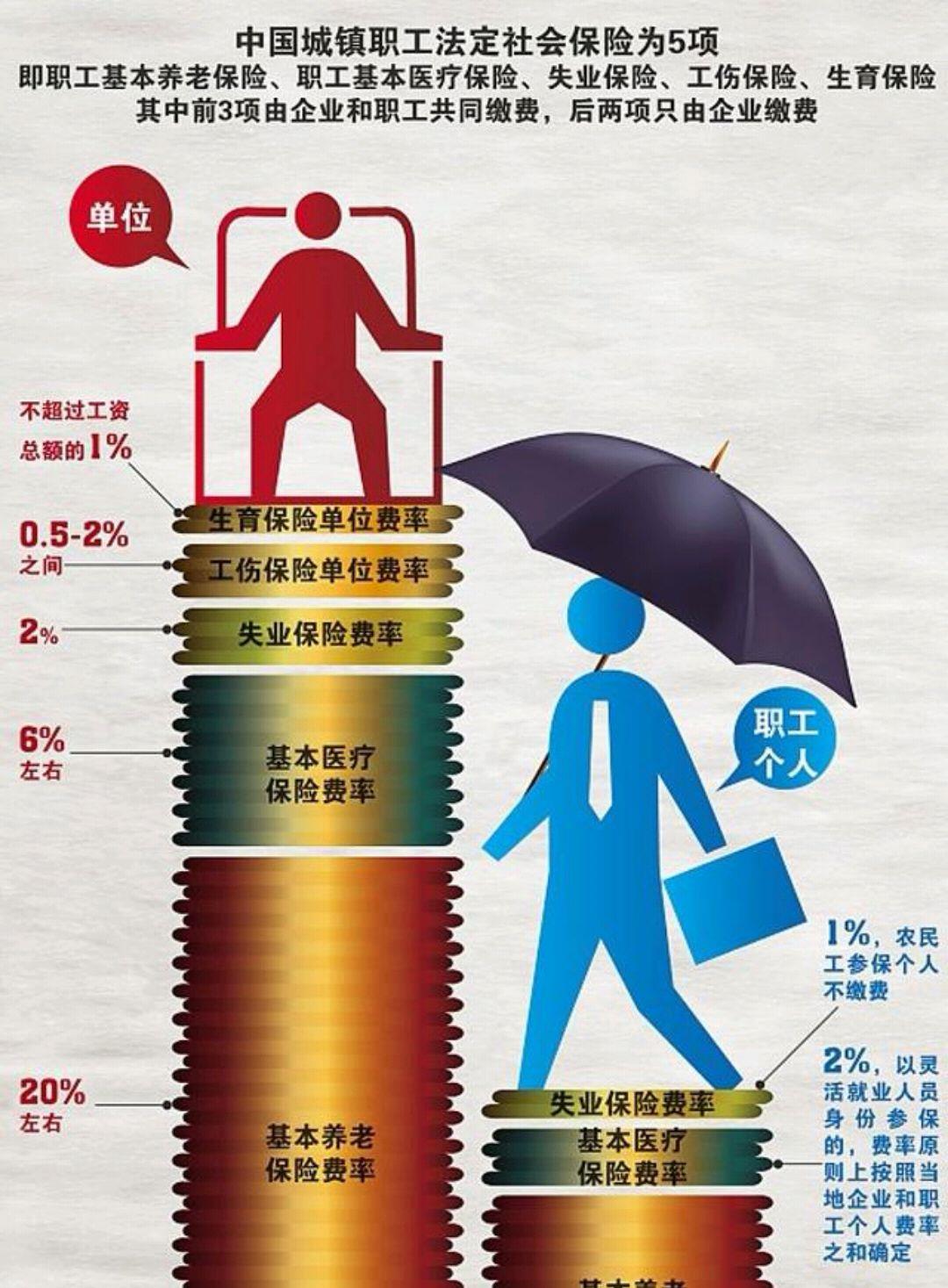 今年的社保缴费基数降低了,那么今年退休的人