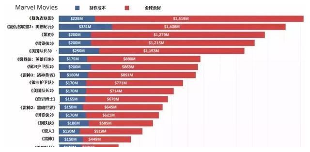 为什么《复联4》全球首映要放在中国?